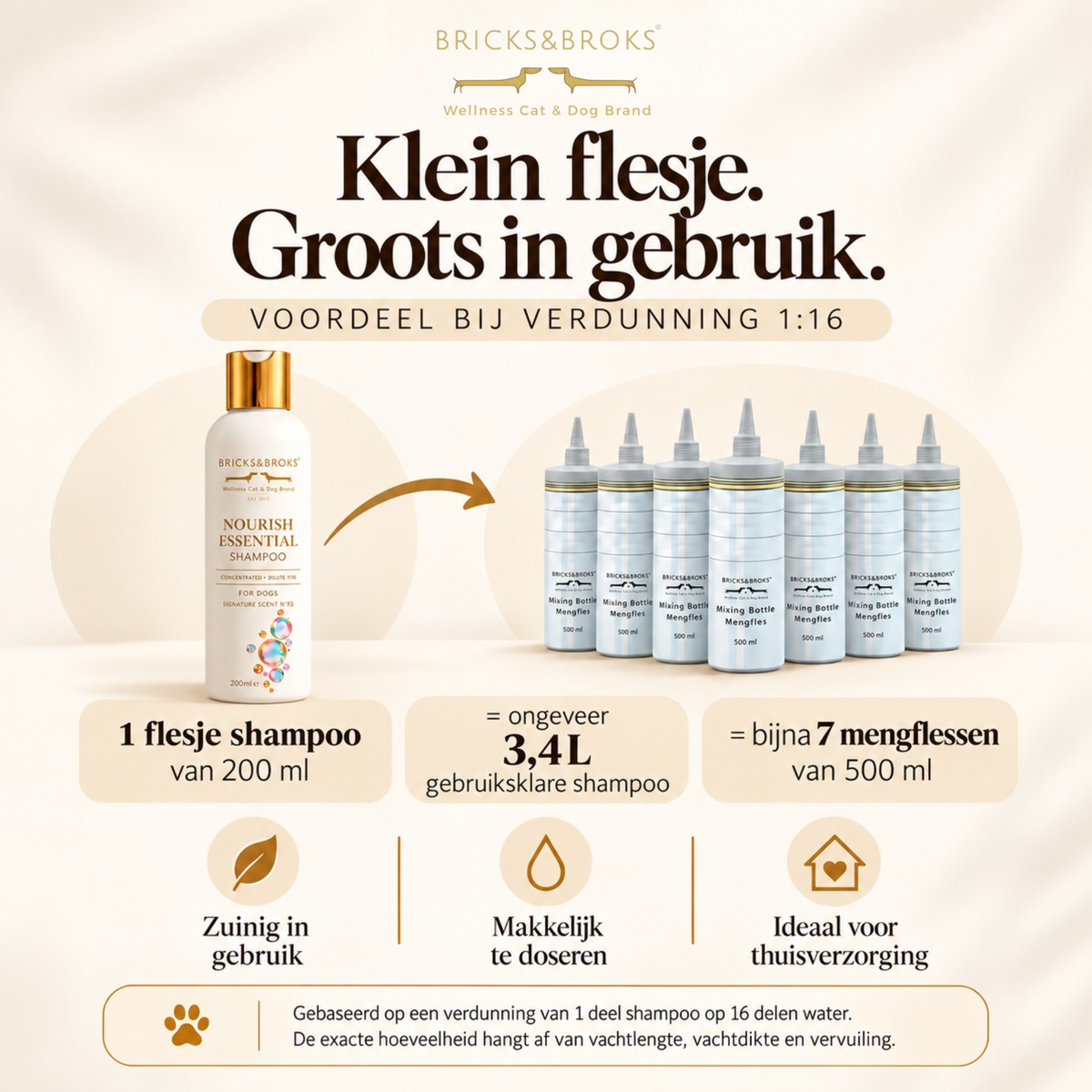 Shampoo for dogs & cats