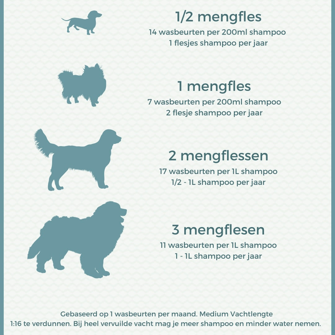Shampoo voor hond & kat