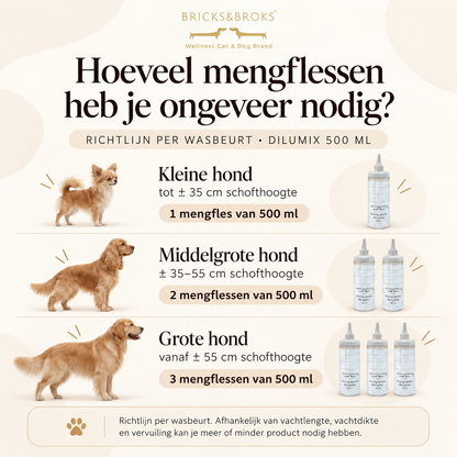 Shampoo for dogs & cats